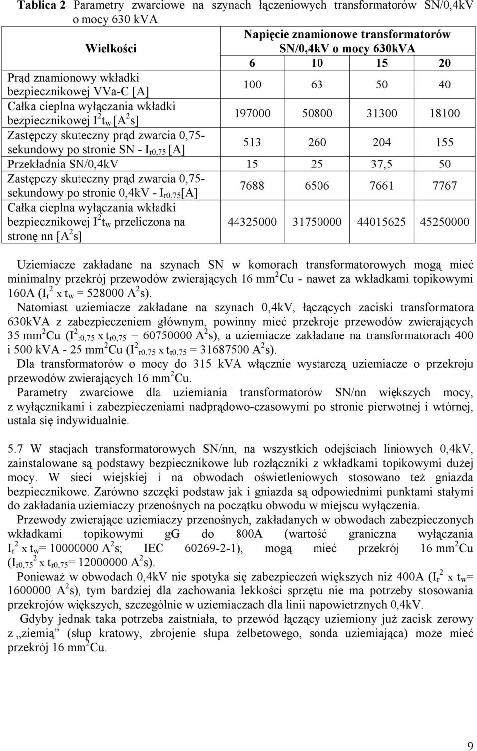 r0,75 [A] 513 260 204 155 Przekładnia SN/0,4kV 15 25 37,5 50 Zastępczy skuteczny prąd zwarcia 0,75- sekundowy po stronie 0,4kV - I r0,75 [A] 7688 6506 7661 7767 Całka cieplna wyłączania wkładki