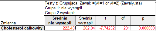 Zamieszczony powyżej schemat został zaczerpnięty z podręcznika do metodologii badań Brzezińskiego, przeznaczonej dla psychologów i pedagogów [2].