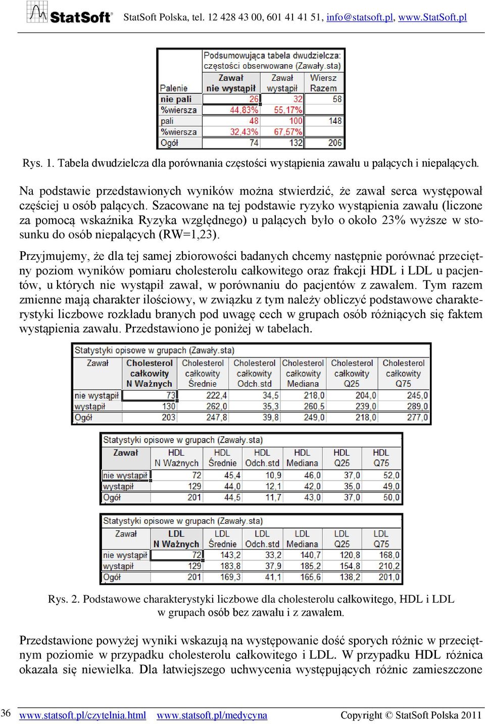 Szacowane na tej podstawie ryzyko wystąpienia zawału (liczone za pomocą wskaźnika Ryzyka względnego) u palących było o około 23% wyższe w stosunku do osób niepalących (RW=1,23).