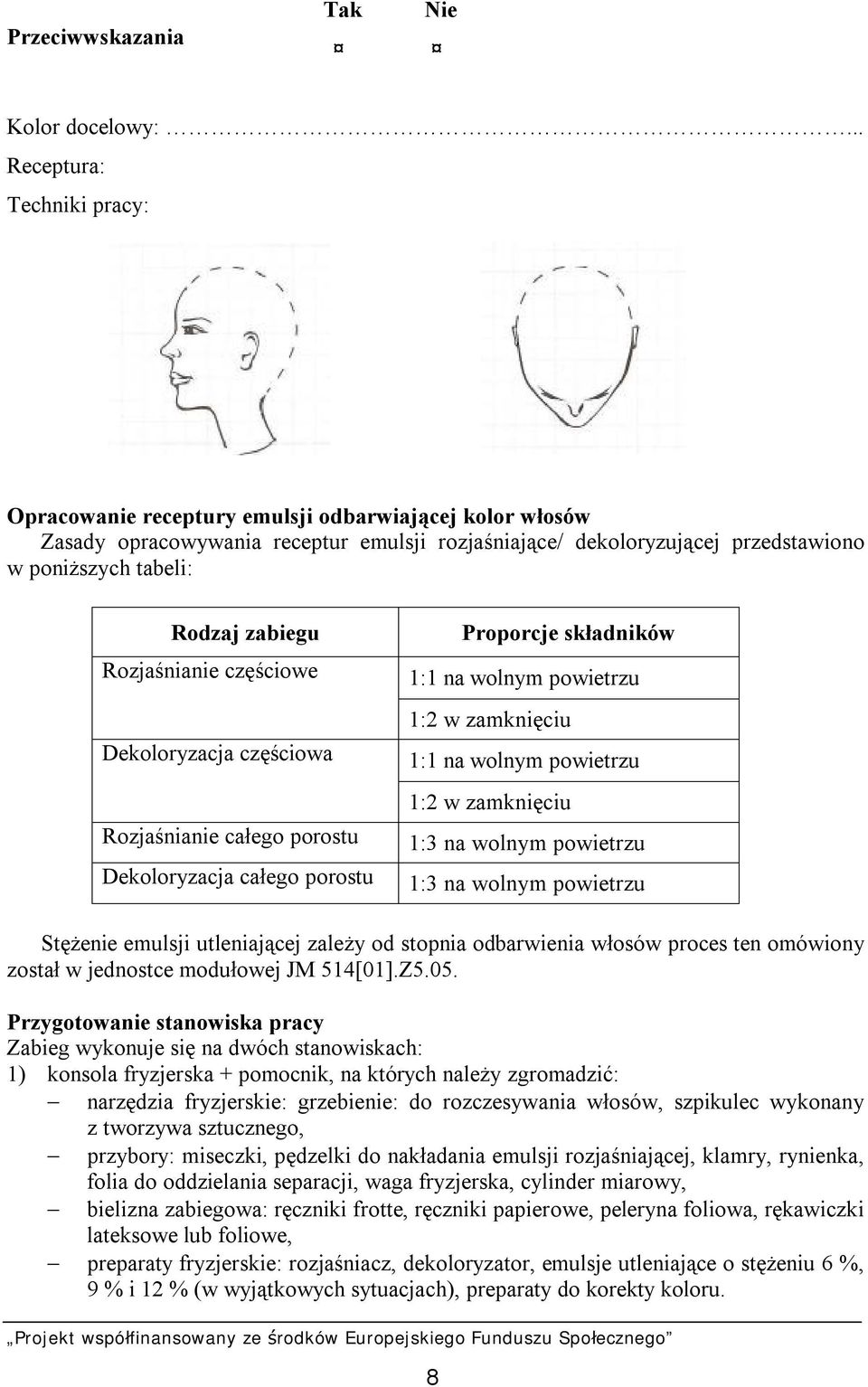 zabiegu Rozjaśnianie częściowe Dekoloryzacja częściowa Rozjaśnianie całego porostu Dekoloryzacja całego porostu Proporcje składników 1:1 na wolnym powietrzu 1:2 w zamknięciu 1:1 na wolnym powietrzu