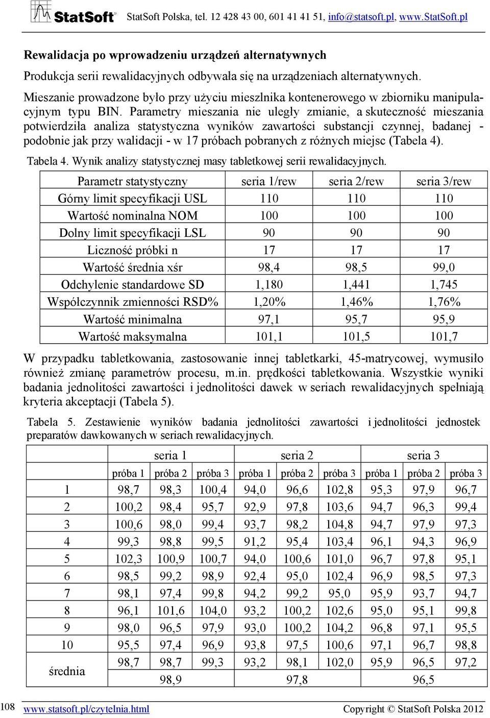 Parametry mieszania nie uległy zmianie, a skuteczność mieszania potwierdziła analiza statystyczna wyników zawartości substancji czynnej, badanej - podobnie jak przy walidacji - w 17 próbach pobranych