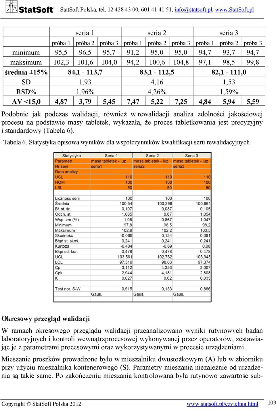 rewalidacji analiza zdolności jakościowej procesu na podstawie masy tabletek, wykazała, że proces tabletkowania jest precyzyjny i standardowy (Tabela 6). Tabela 6.