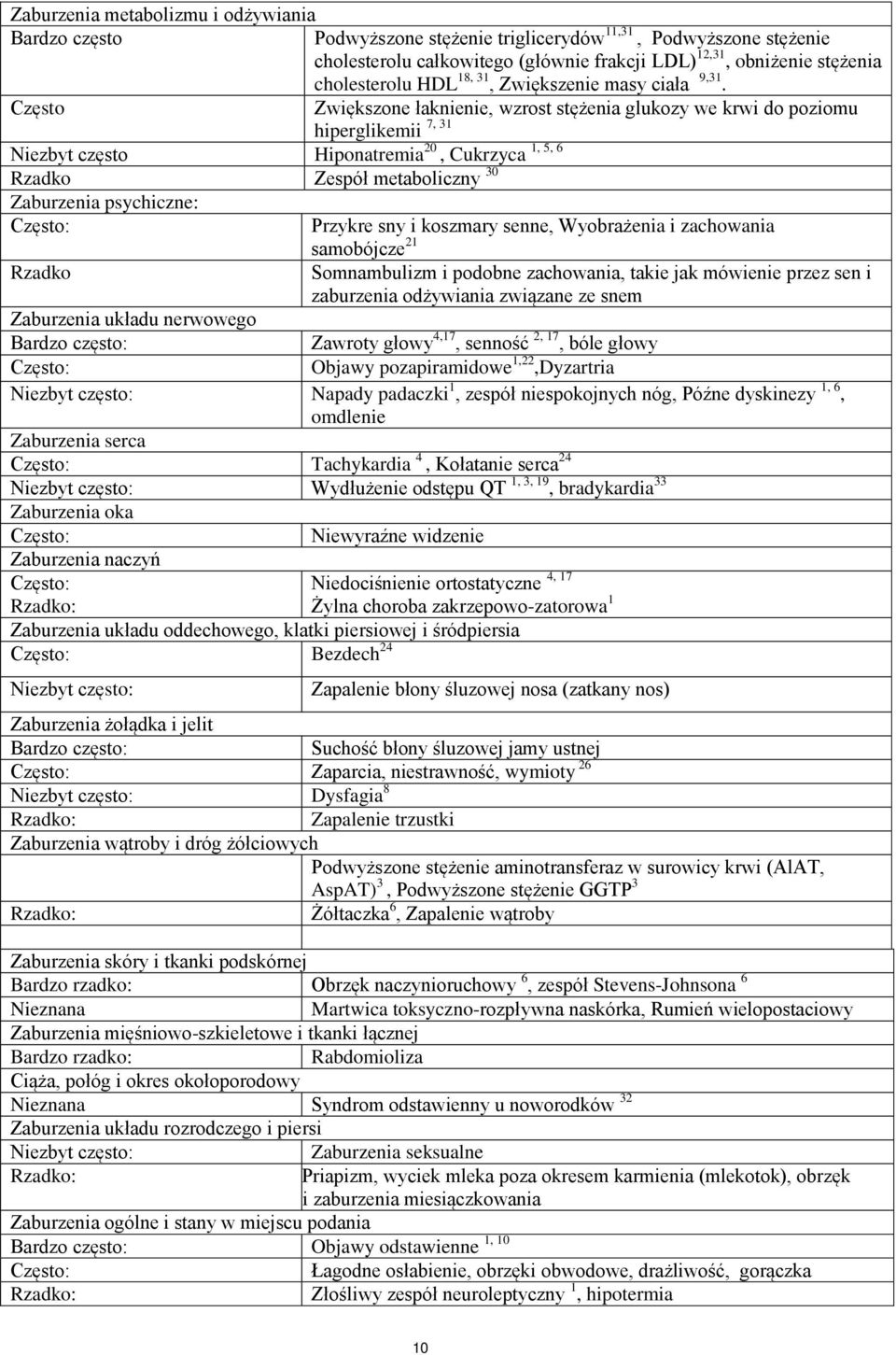 Często Zwiększone łaknienie, wzrost stężenia glukozy we krwi do poziomu 7, 31 hiperglikemii Niezbyt często Hiponatremia 20 1, 5, 6, Cukrzyca Rzadko Zespół metaboliczny 30 Zaburzenia psychiczne: