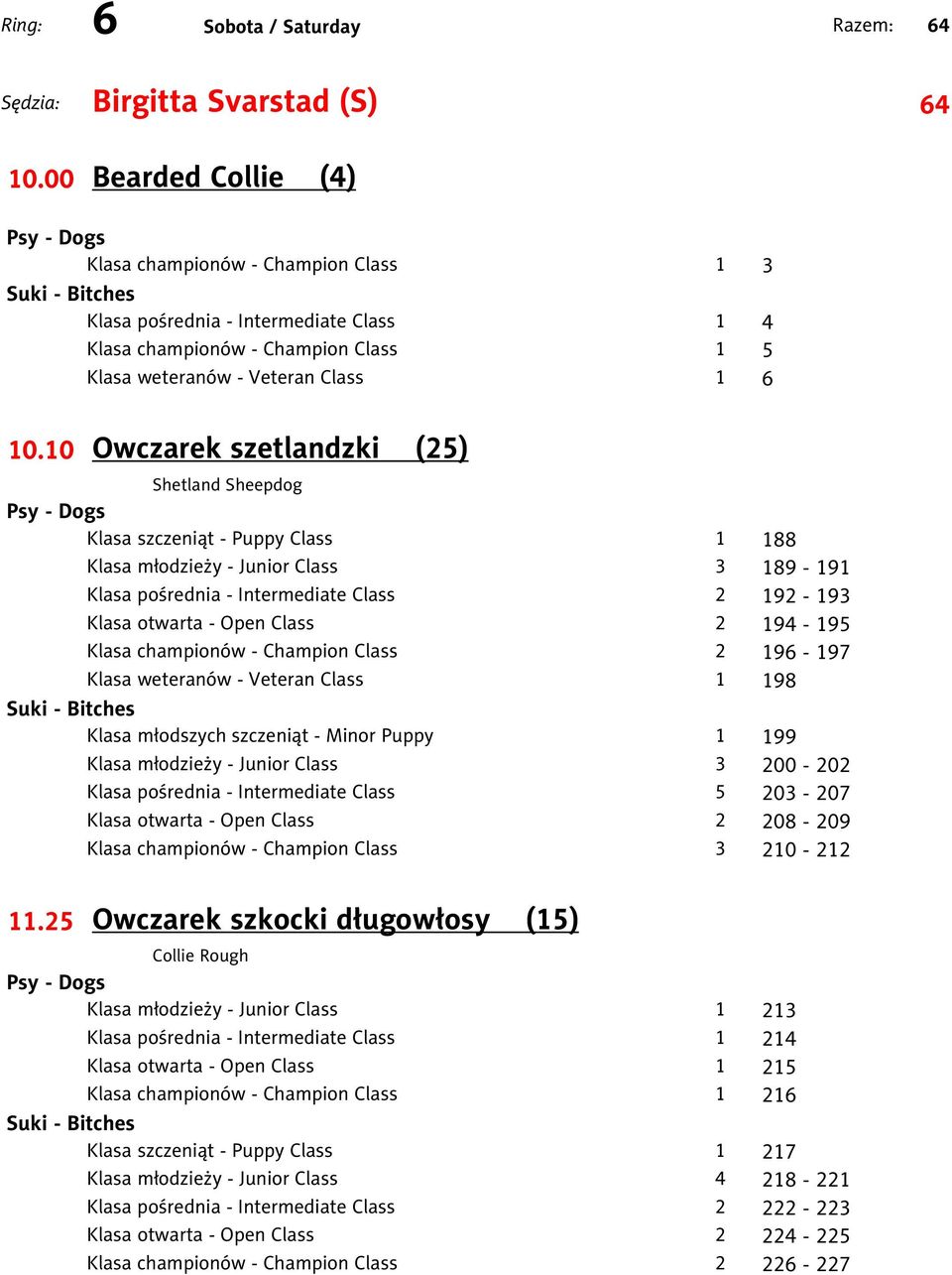 25 Owczarek szkocki długowłosy (15) Collie Rough 1 188 3 189-191 2 192-193 2 194-195 2 196-197