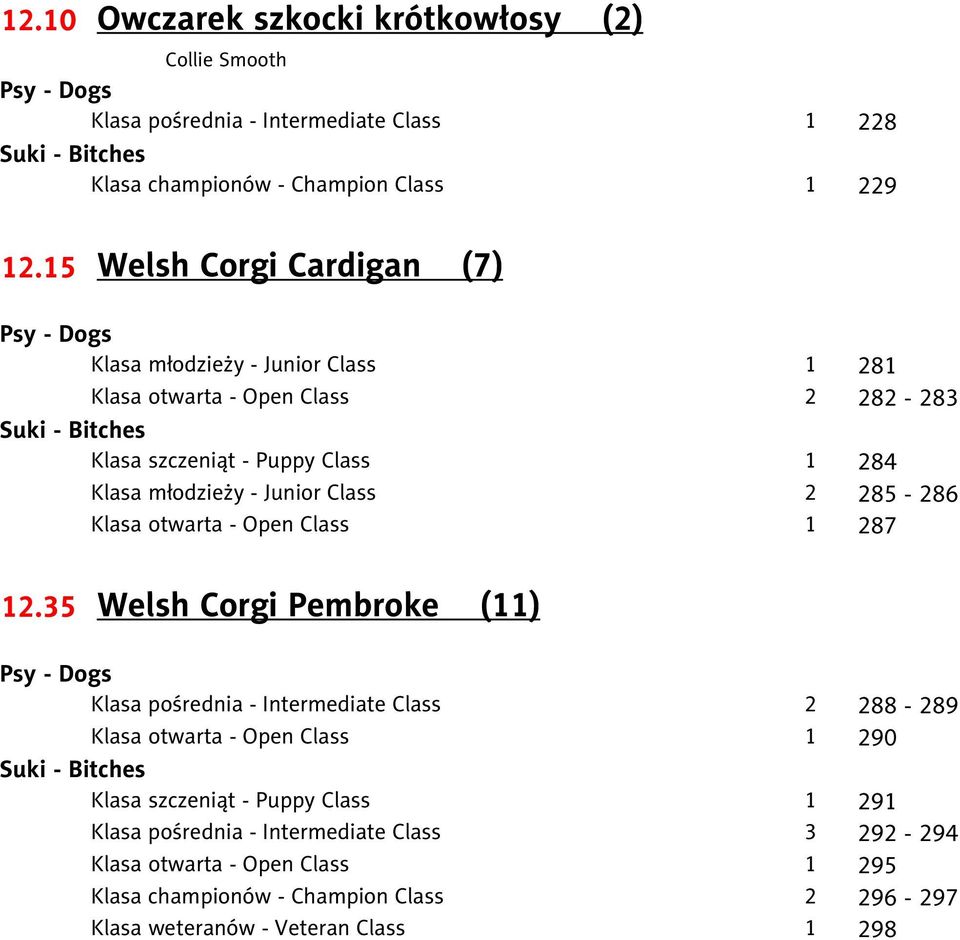 15 Welsh Corgi Cardigan (7) 1 281 2 282-283 1 284 2