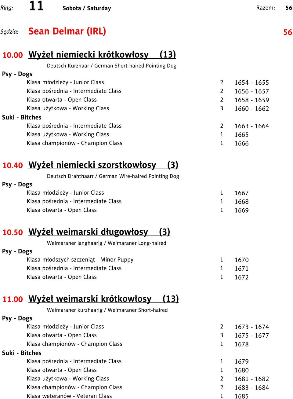 40 Wyżeł niemiecki szorstkowłosy (3) Deutsch Drahthaarr / German Wire-haired Pointing Dog 10.50 Wyżeł weimarski długowłosy (3) Weimaraner langhaarig / Weimaraner Long-haired 11.