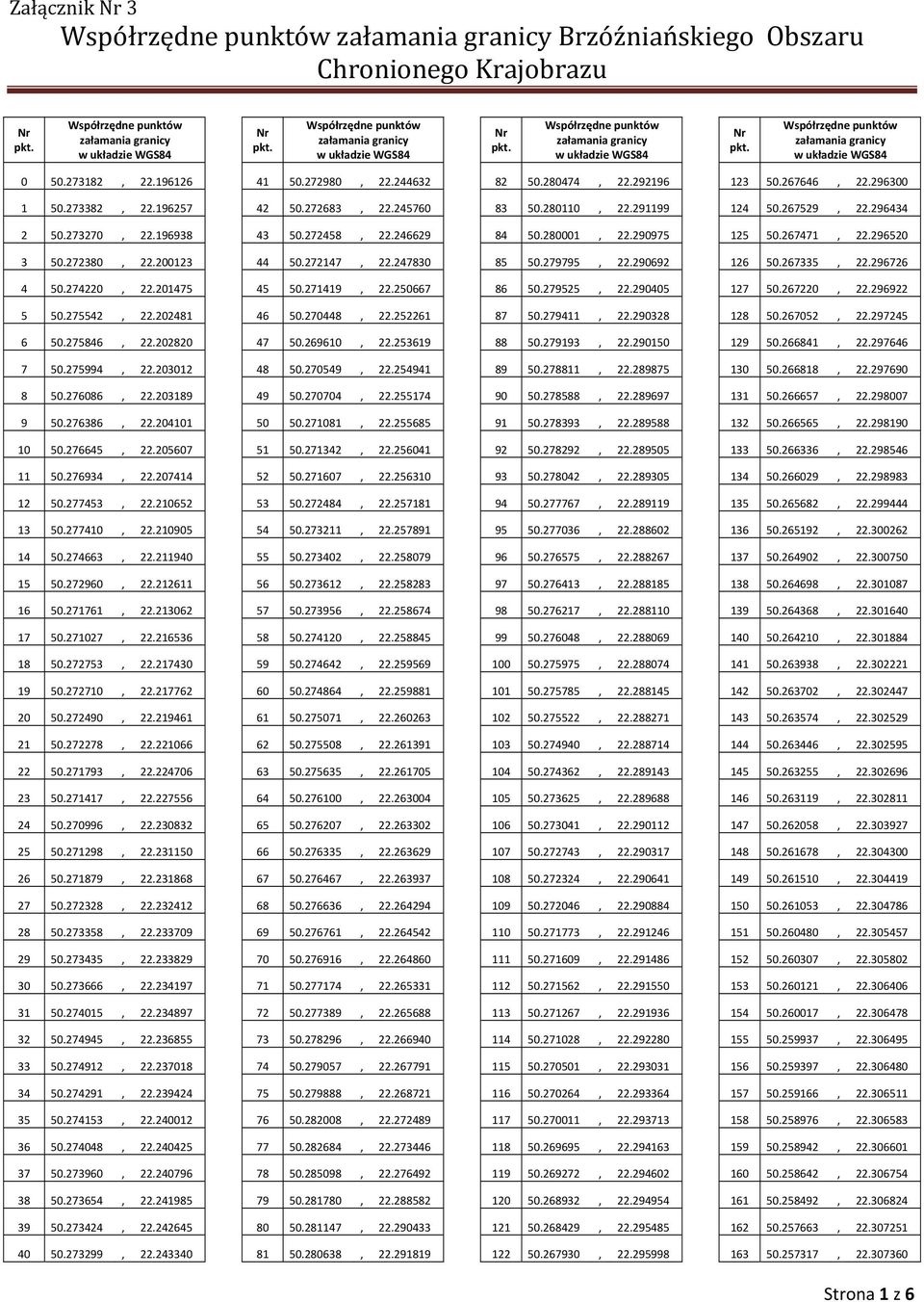 247830 85 50.279795, 22.290692 126 50.267335, 22.296726 4 50.274220, 22.201475 45 50.271419, 22.250667 86 50.279525, 22.290405 127 50.267220, 22.296922 5 50.275542, 22.202481 46 50.270448, 22.