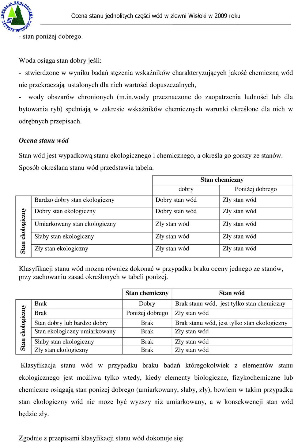 chronionych (m.in.wody przeznaczone do zaopatrzenia ludności lub dla bytowania ryb) spełniają w zakresie wskaźników chemicznych warunki określone dla nich w odrębnych przepisach.