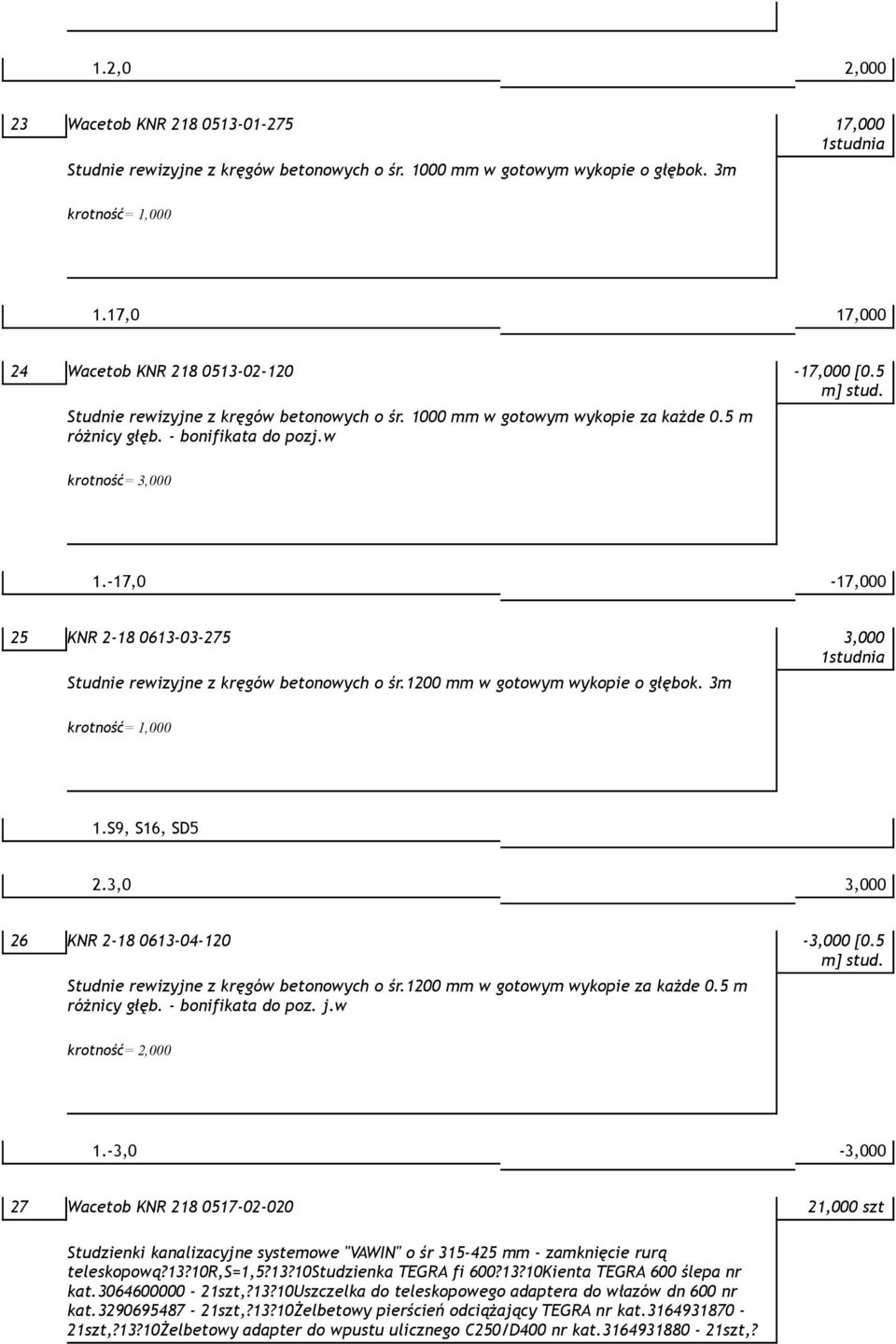 krotność= 3,000 1.-17,0-17,000 25 KNR 2-18 0613-03-275 Studnie rewizyjne z kręgów betonowych o śr.1200 mm w gotowym wykopie o głębok. 3m 3,000 1studnia 1.S9, S16, SD5 2.