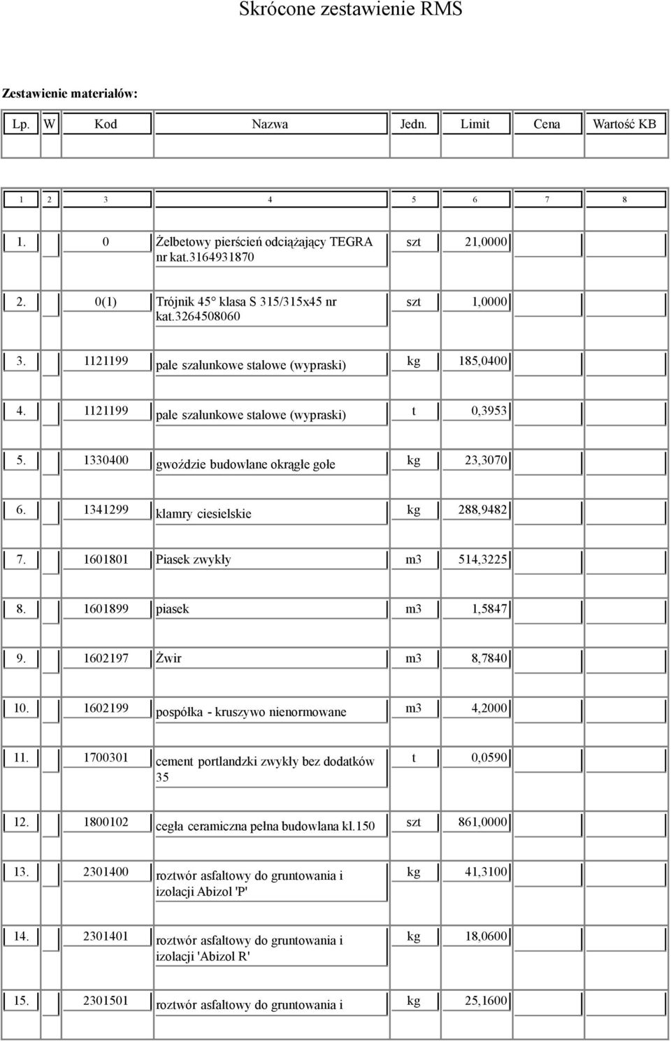 1330400 gwoździe budowlane okrągłe gołe kg 23,3070 6. 1341299 klamry ciesielskie kg 288,9482 7. 1601801 Piasek zwykły m3 514,3225 8. 1601899 piasek m3 1,5847 9. 1602197 Żwir m3 8,7840 10.