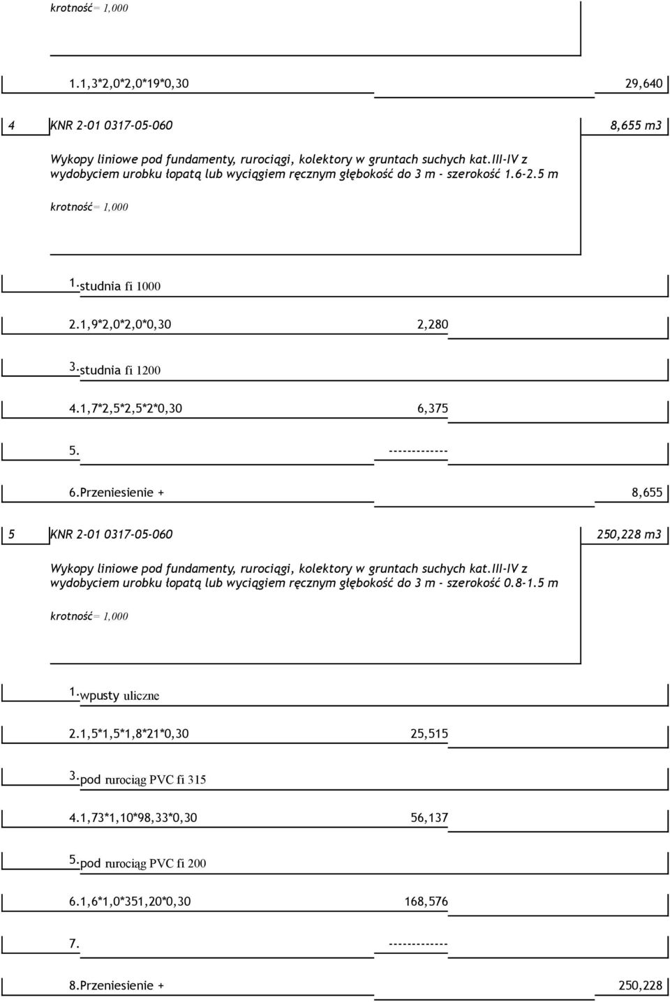 ------------- 6.Przeniesienie + 8,655 5 KNR 2-01 0317-05-060 250,228 m3 Wykopy liniowe pod fundamenty, rurociągi, kolektory w gruntach suchych kat.