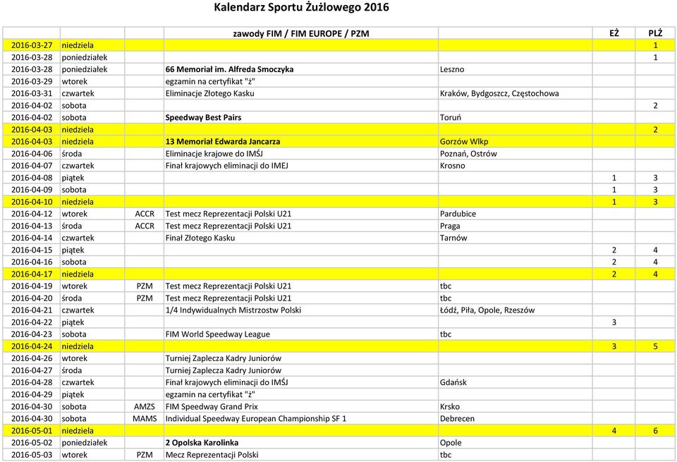 Pairs Toruo 2016-04-03 niedziela 2 2016-04-03 niedziela 13 Memoriał Edwarda Jancarza Gorzów Wlkp 2016-04-06 środa Eliminacje krajowe do IMŚJ Poznao, Ostrów 2016-04-07 czwartek Finał krajowych