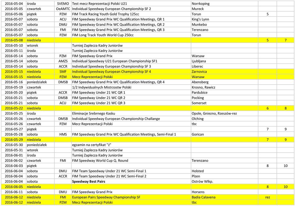 2016-05-07 sobota FMI FIM Speedway Grand Prix WC Qualification Meetings, QR 3 Terenzano 2016-05-07 sobota PZM FIM Long Track Youth World Cup 250cc Torun 2016-05-08 niedziela 5 7 2016-05-10 wtorek