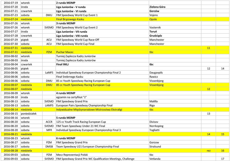2016-07-28 czwartek Liga Juniorów - VIII runda Grudziądz 2016-07-29 piątek ACU FIM Speedway World Cup Race-Off Manchester 2016-07-30 sobota ACU FIM Speedway World Cup Final Manchester 2016-07-31