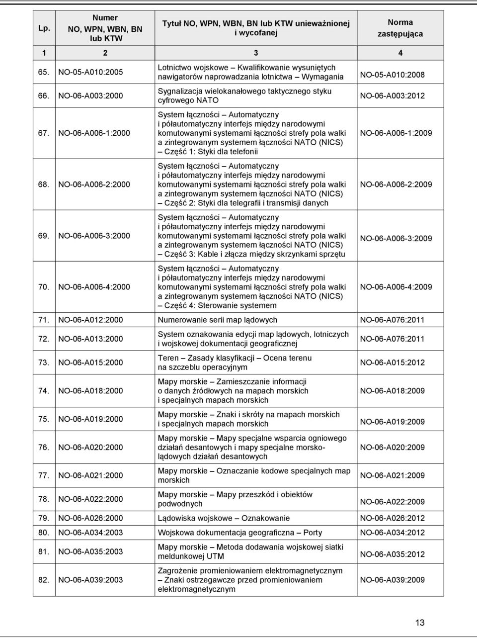 Automatyczny i półautomatyczny interfejs między narodowymi komutowanymi systemami łączności strefy pola walki a zintegrowanym systemem łączności NATO (NICS) Część 1: Styki dla telefonii System