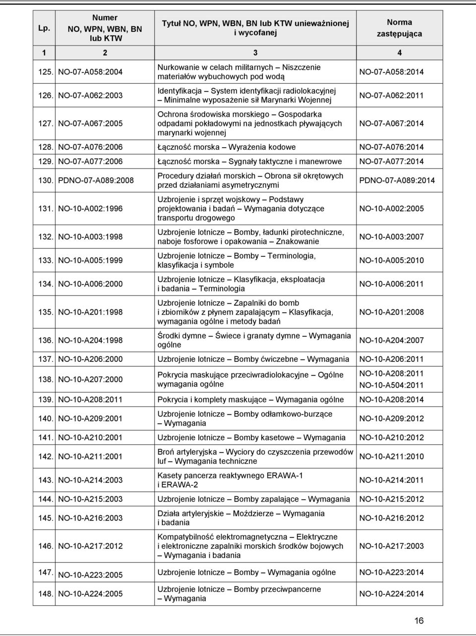 środowiska morskiego Gospodarka odpadami pokładowymi na jednostkach pływających marynarki wojennej NO-07-A058:2014 NO-07-A062:2011 NO-07-A067:2014 128.