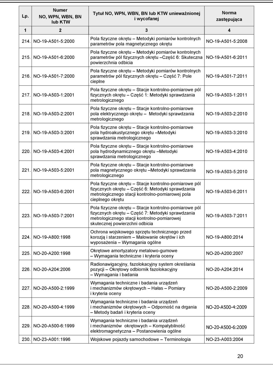 NO-20-A500-6:1999 Pola fizyczne okrętu Metodyki pomiarów kontrolnych parametrów pola magnetycznego okrętu Pola fizyczne okrętu Metodyki pomiarów kontrolnych parametrów pól fizycznych okrętu Część 6: