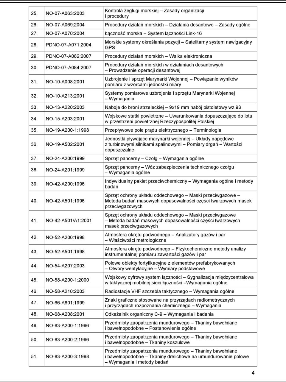 PDNO-07-A082:2007 Procedury działań morskich Walka elektroniczna 30. PDNO-07-A084:2007 31. NO-10-A008:2001 32.