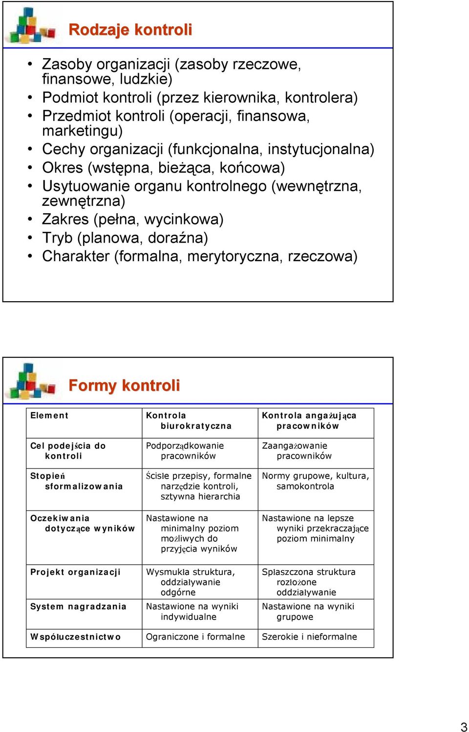 merytoryczna, rzeczowa) Formy kontroli Element Cel podejścia do kontroli Stopień sformalizowania Oczekiwania dotyczące wyników Projekt organizacji System nagradzania Współuczestnictwo Kontrola