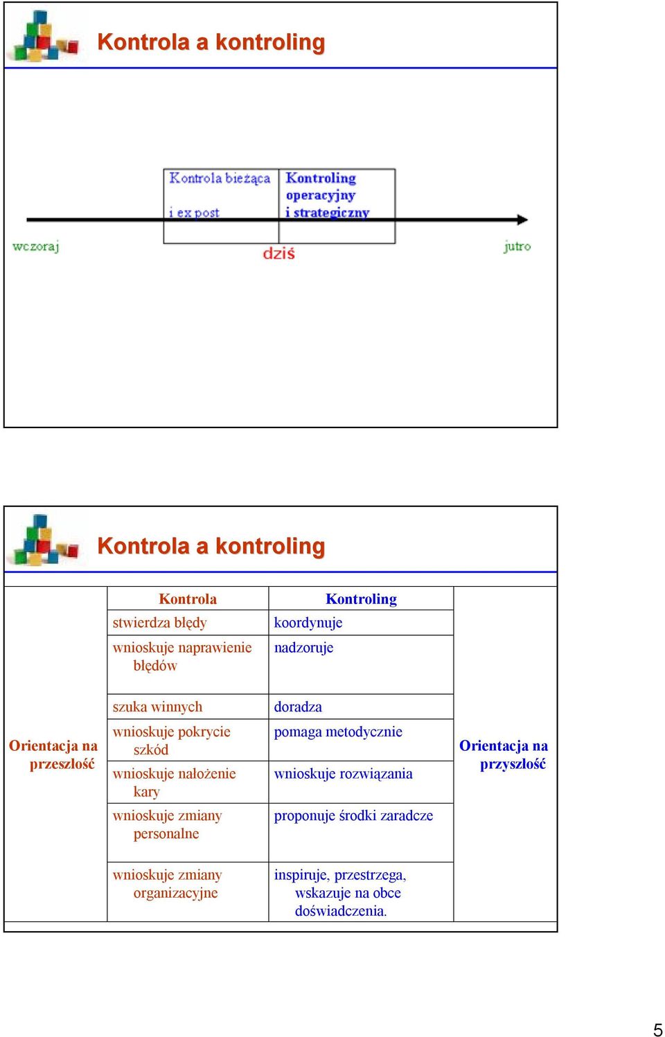 wnioskuje nałożenie kary pomaga metodycznie wnioskuje rozwiązania Orientacja na przyszłość wnioskuje zmiany