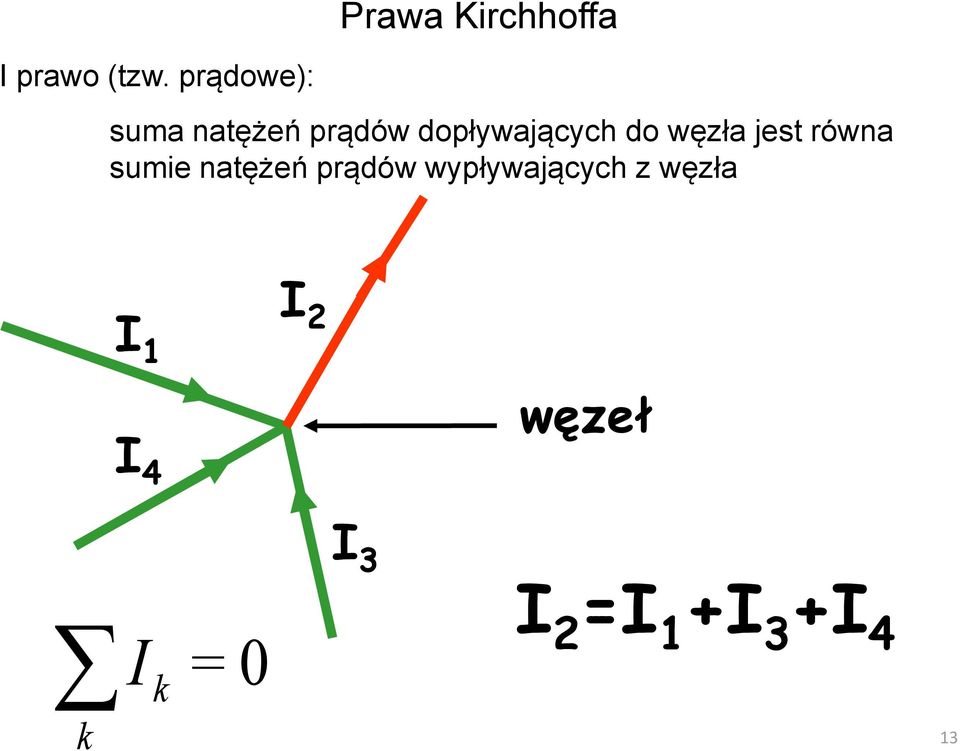 węzła jest równa sumie natężeń prądów