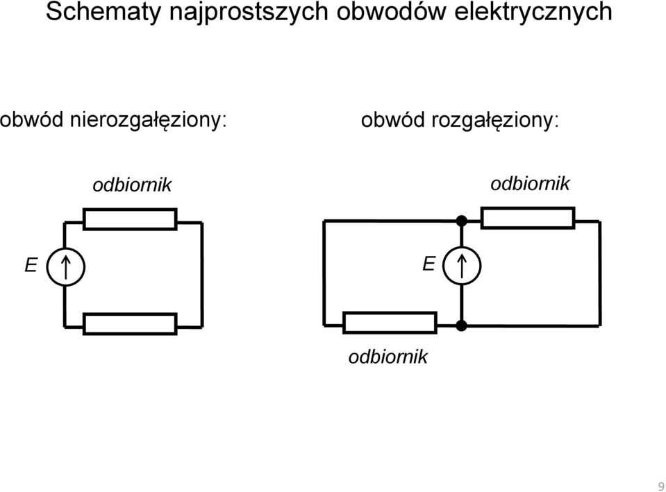 nierozgałęziony: obwód