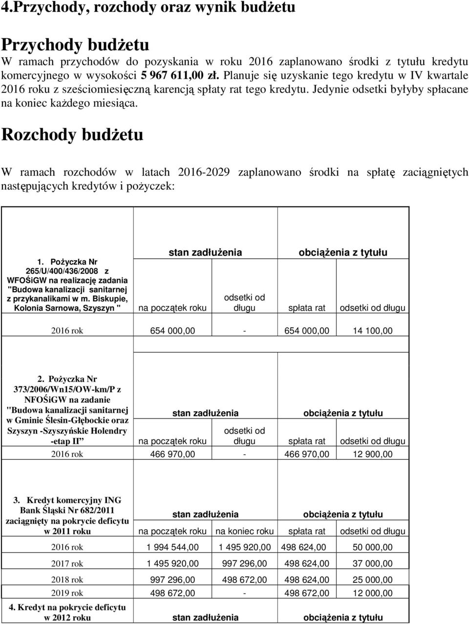 Rozchody budżetu W ramach rozchodów w latach 2016-2029 zaplanowano środki na spłatę zaciągniętych następujących kredytów i pożyczek: 1.