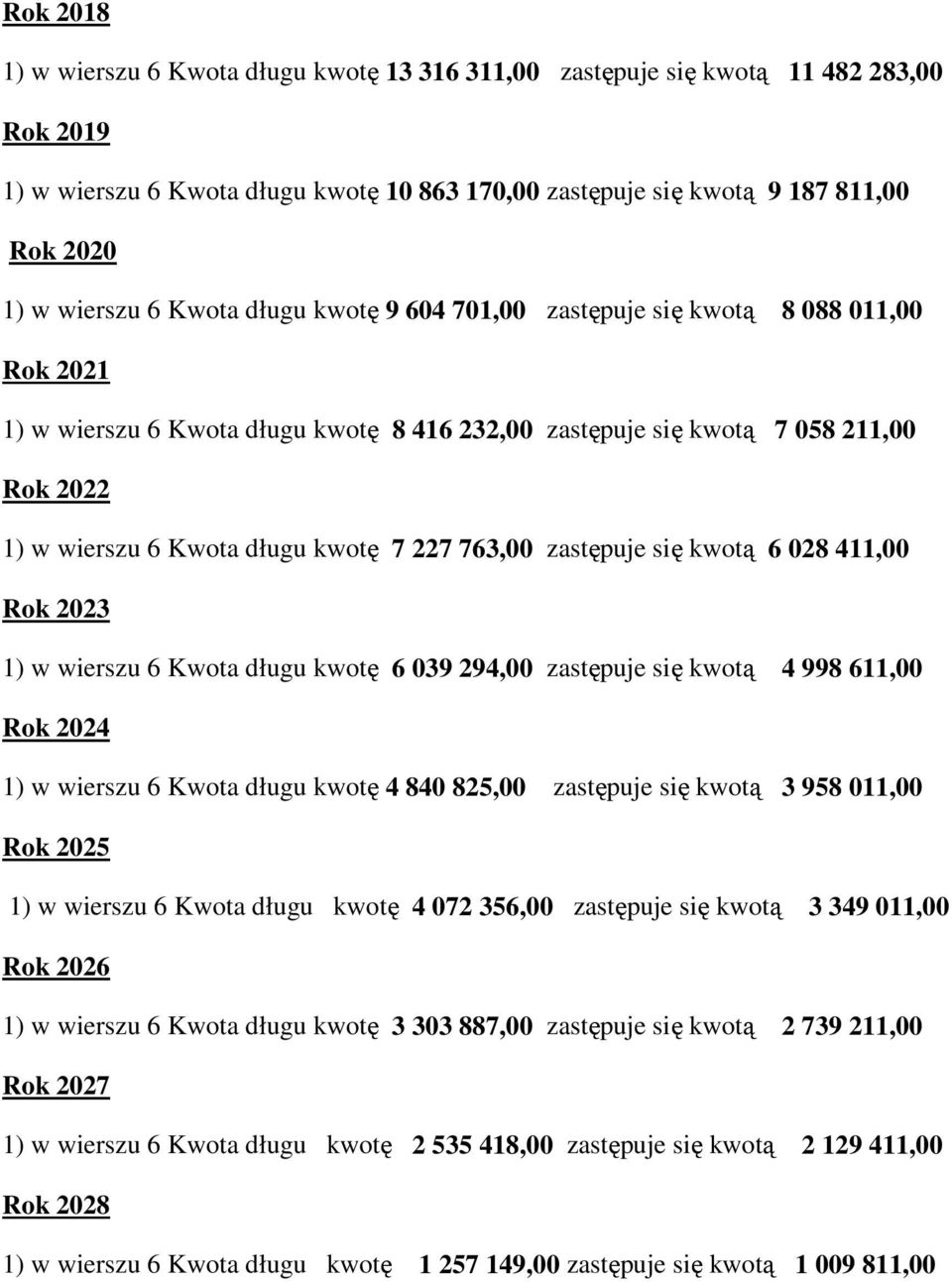 kwotę 7 227 763,00 zastępuje się kwotą 6 028 411,00 Rok 2023 1) w wierszu 6 Kwota długu kwotę 6 039 294,00 zastępuje się kwotą 4 998 611,00 Rok 2024 1) w wierszu 6 Kwota długu kwotę 4 840 825,00