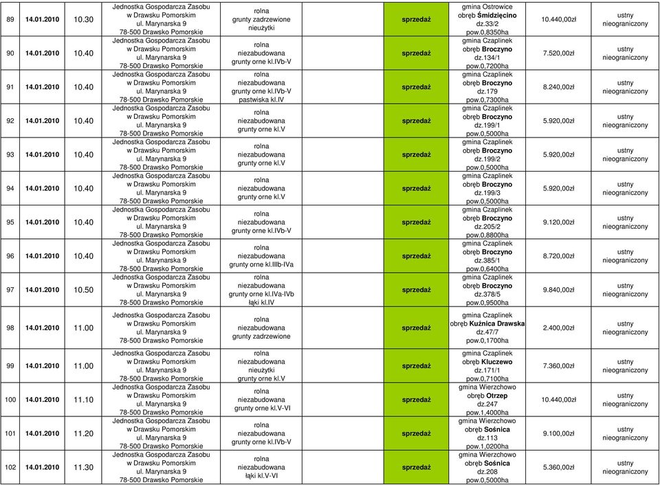 0,7300ha gmina Czaplinek obrb Broczyno dz.199/1 pow.0,5000ha gmina Czaplinek obrb Broczyno dz.199/2 pow.0,5000ha gmina Czaplinek obrb Broczyno dz.199/3 pow.0,5000ha gmina Czaplinek obrb Broczyno dz.205/2 pow.