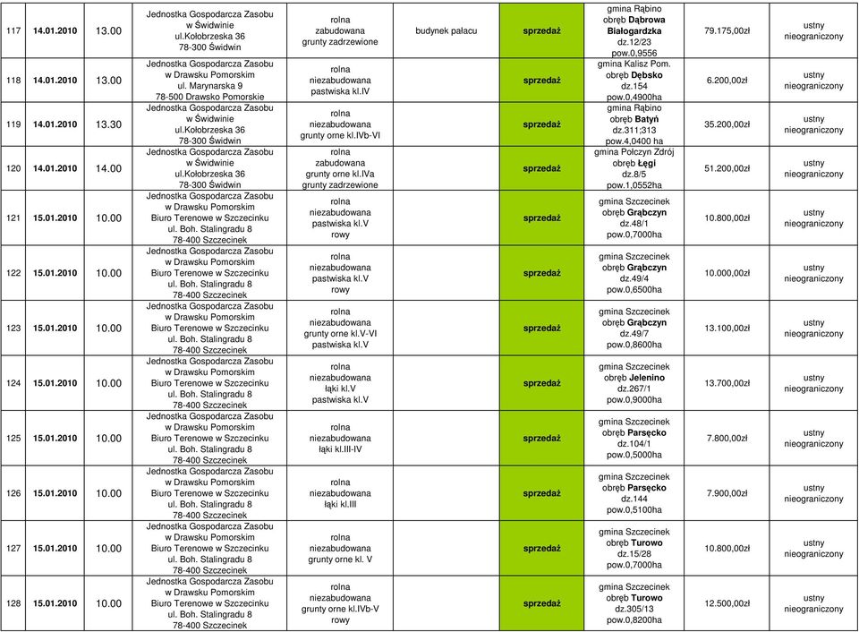 0,9556 gmina Kalisz Pom. obrb Dbsko dz.154 pow.0,4900ha obrb Baty dz.311;313 pow.4,0400 ha gmina Połczyn Zdrój obrb Łgi dz.8/5 pow.1,0552ha obrb Grbczyn dz.48/1 pow.0,7000ha obrb Grbczyn dz.49/4 pow.