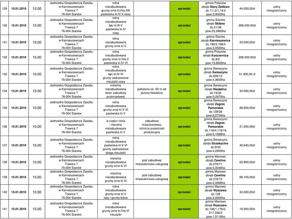 iva,v -VI -VI, nie teren zabudowy przemysłowej -VI w czci i nie -VI droga, nie nie lasy i grunty lene grunty orne kl.iva-vi połoona ok.