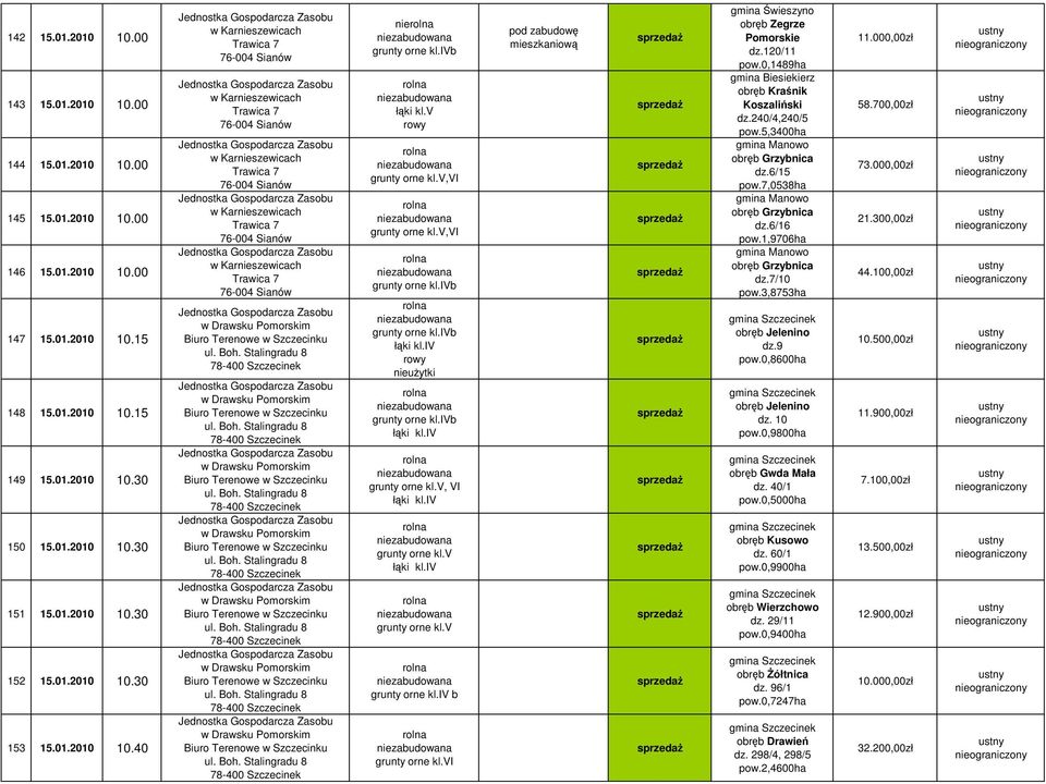 240/4,240/5 pow.5,3400ha gmina Manowo obrb Grzybnica dz.6/15 pow.7,0538ha gmina Manowo obrb Grzybnica dz.6/16 pow.1,9706ha gmina Manowo obrb Grzybnica dz.7/10 pow.3,8753ha obrb Jelenino dz.9 pow.