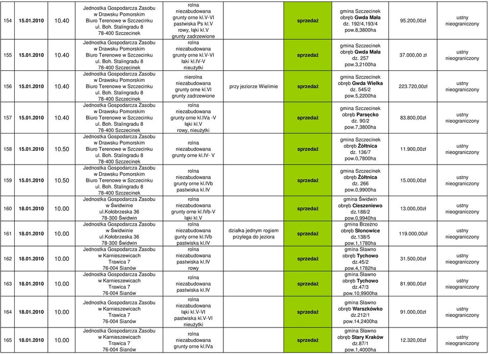 iva przy jeziorze Wielimie działka jednym rogiem przylega do jeziora obrb Gwda Mała dz. 192/4,193/4 pow.8,3800ha obrb Gwda Mała dz. 257 pow.3,2100ha obrb Gwda Wielka dz. 545/2 pow.