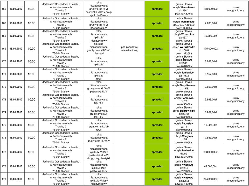 iva,v -VI,lasy -VI drogi,,,lasy -VI,lasy, mieszkaniow obrb Warszkowo dz.394/1 pow.19,4200ha obrb Warszkowo dz.976,977,1000/2 pow.1,0200ha obrb Wrzenica dz.437/1 pow.6,4800ha obrb Warszkówko dz.