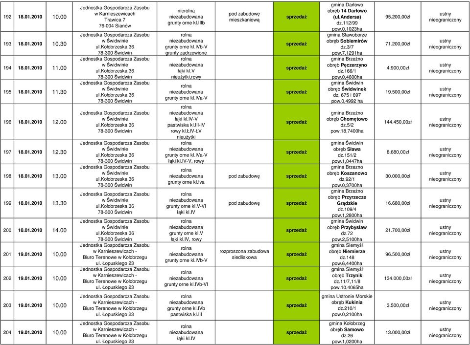 iva -VI, -V -VI mieszkaniow rozproszona zabudowa siedliskowa obrb 14 Darłowo (ul.andersa) dz.112/99 pow.0,1023ha gmina Sławoborze obrb Sobiemirów dz.3/7 pow.7,1291ha gmina Brzeno obrb Pczerzyno dz.