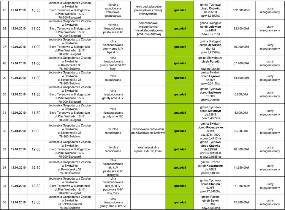 III-IV pastwiska III-IV lasy, -VI terny przemysłow i niskiej intensywnoci wielofunkcyjn mieszkalno-usługow i prod. Nieuciliw zabudowana budynkiem po zlikwidowanej kotłowni lokal mieszkalny o pow.uytk.