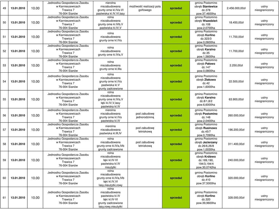 iva nie pastwiska kl.iii,iv grunty orne kl.iva,ivb -VI grunty orne kl.iva,ivb,vi lasy,, -VI lasy,, moliwo realizacji pola golfowego jednorodzinn letniskow letniskow obrb Staniewice dz.378 pow.