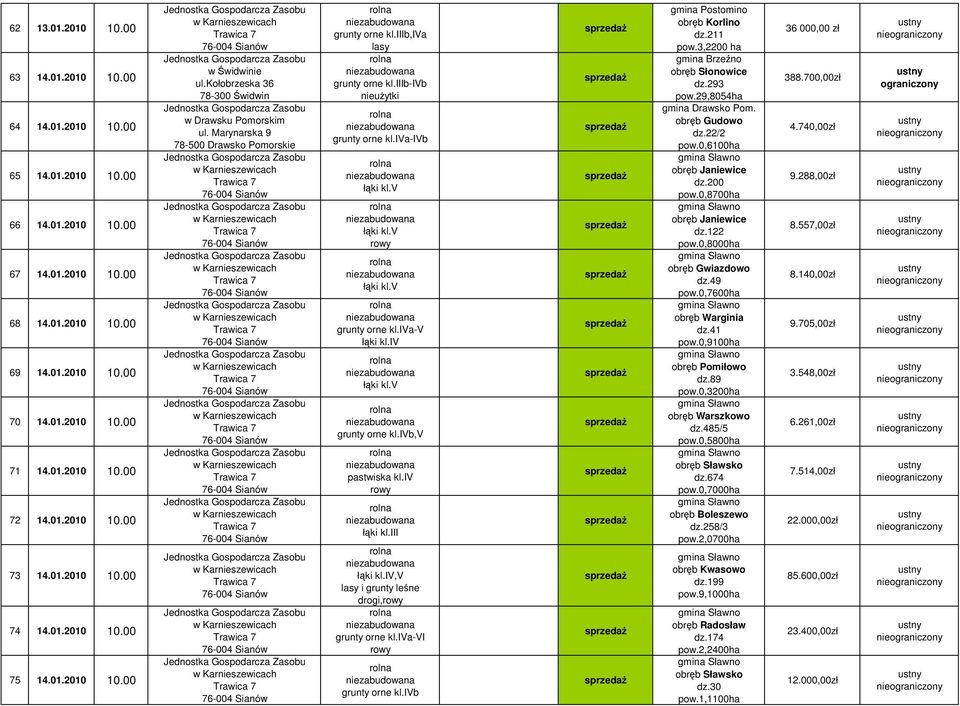 iii,v lasy i grunty lene drogi, grunty orne kl.iva-vi obrb Korlino dz.211 pow.3,2200 ha gmina Brzeno obrb Słonowice dz.293 pow.29,8054ha gmina Drawsko Pom. obrb Gudowo dz.22/2 pow.