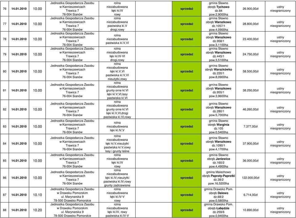 4,0900ha obrb Warszkowo dz.958/1 pow.3,1100ha obrb Warszkowo dz.445/1 pow.3,5100ha obrb Warszkówko dz.220/1 pow.8,0900ha obrb Warszkowo dz.955/1 pow.3,9600ha obrb Warszkowo dz.280/1 pow.