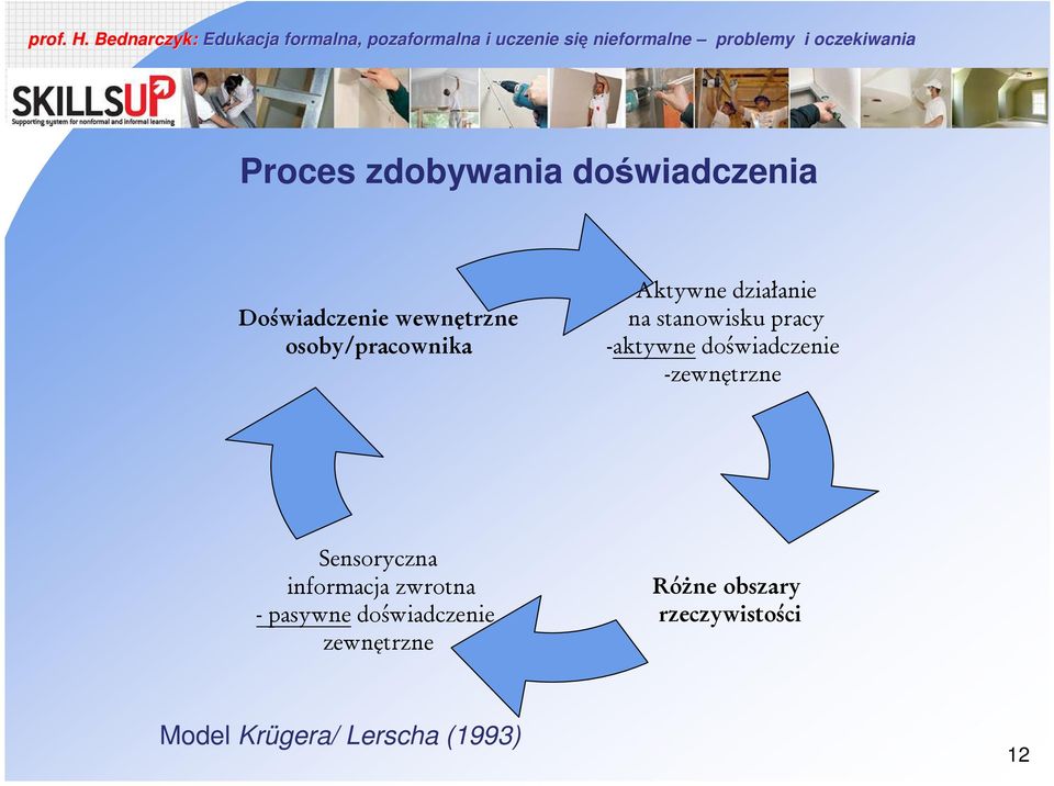 doświadczenie -zewnętrzne Sensoryczna informacja zwrotna - pasywne