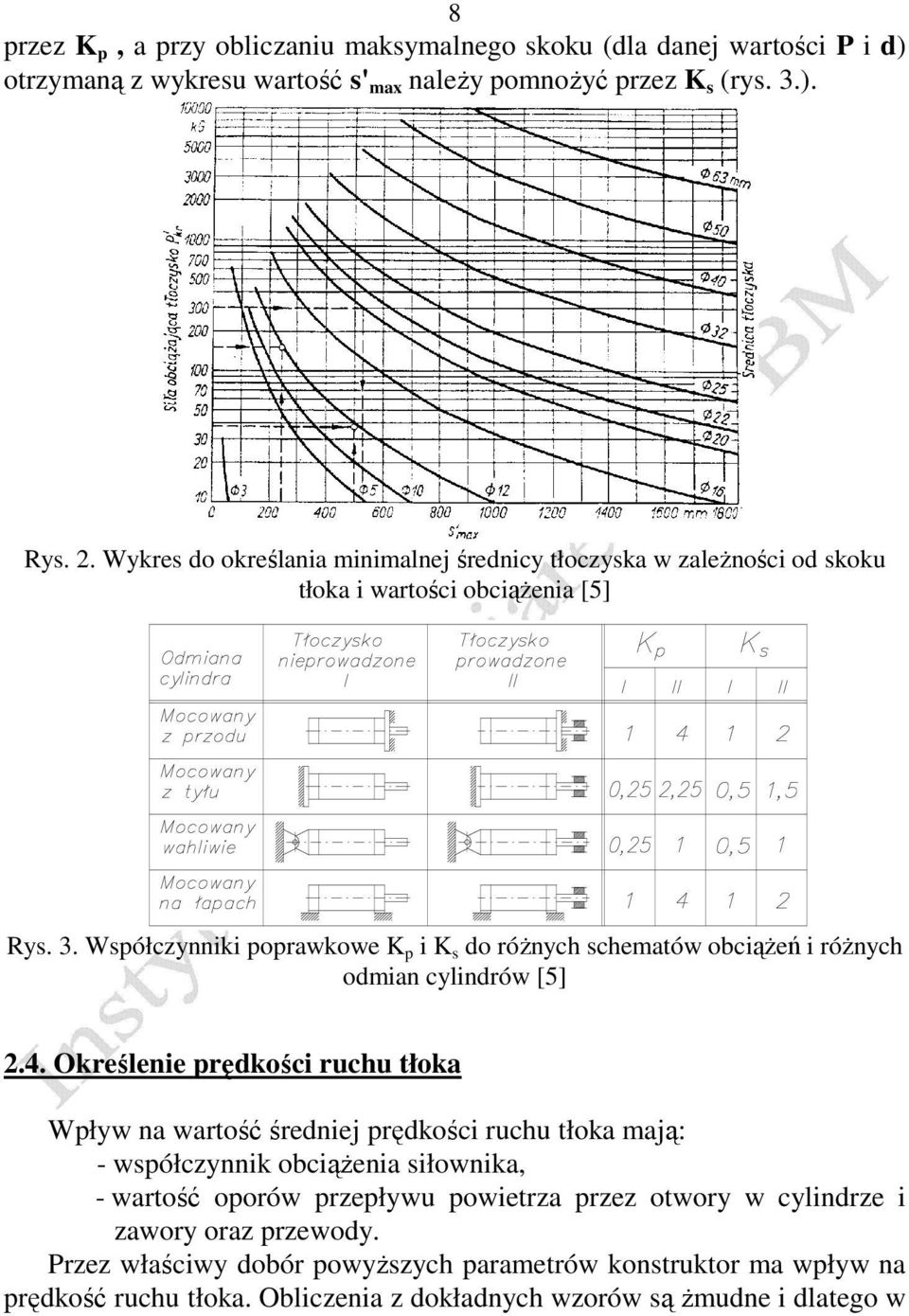 Współczynniki poprawkowe K p i K s do różnych schematów obciążeń i różnych odmian cylindrów [5] 2.4.