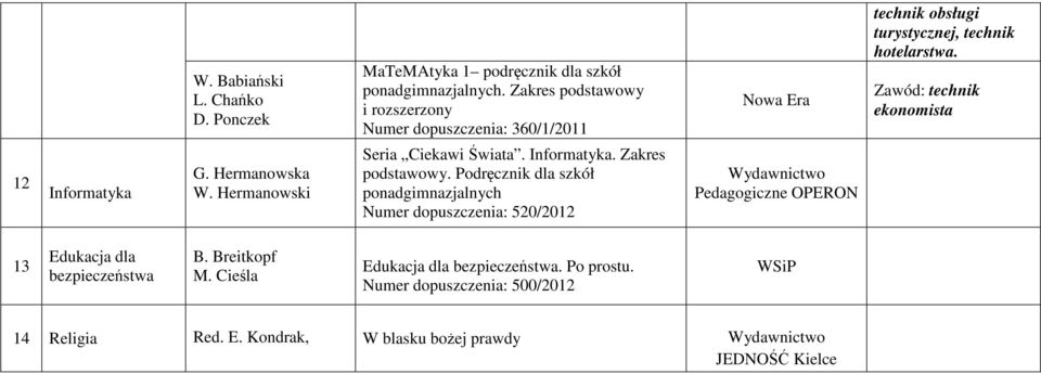 Zawód: technik ekonomista 2 Informatyka G. Hermanowska W. Hermanowski Seria Ciekawi Świata. Informatyka. Zakres podstawowy.