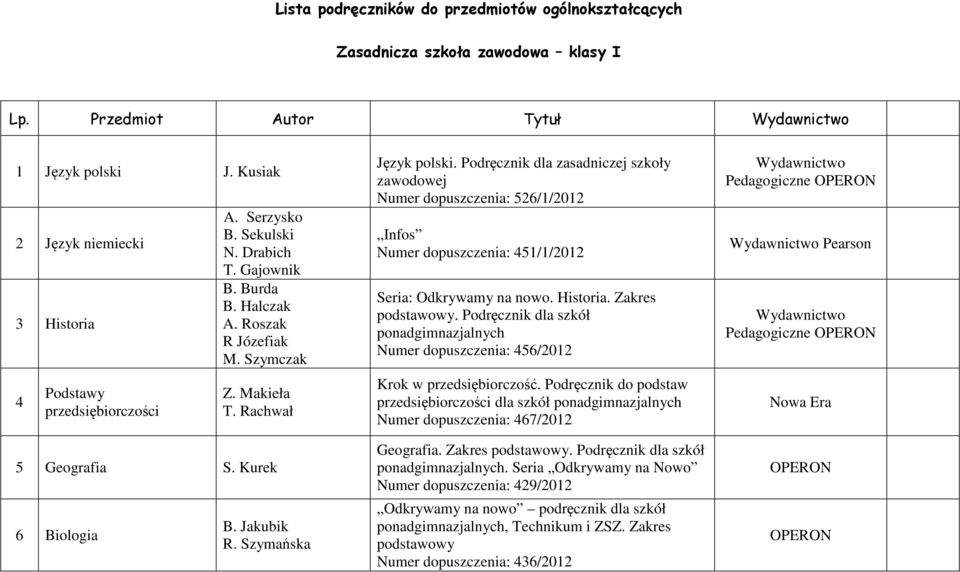 Podręcznik dla zasadniczej szkoły zawodowej Numer dopuszczenia: 526//202 Infos Numer dopuszczenia: 45//202 Seria: Odkrywamy na nowo. Historia. Zakres podstawowy.