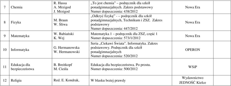 Zakres podstawowy Numer dopuszczenia: 438/202 Odkryć fizykę - podręcznik dla szkół ponadgimnazjalnych, Technikum i ZSZ.