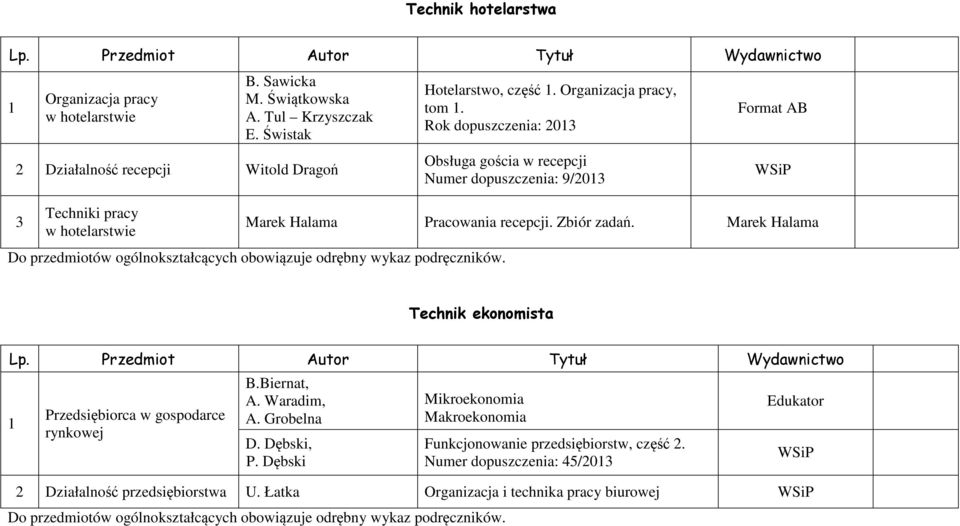 Rok dopuszczenia: 203 Obsługa gościa w recepcji Numer dopuszczenia: 9/203 Format AB Marek Halama Pracowania recepcji. Zbiór zadań.