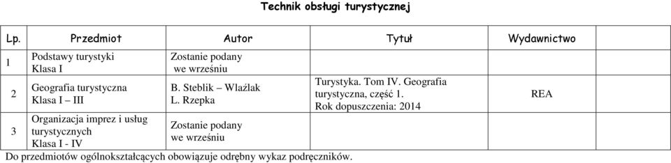 IV Zostanie podany we wrześniu B. Steblik Wlaźlak L.