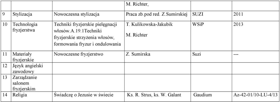 1techniki fryzjerskie strzyżenia włosów, formowania fryzur i ondulowania T. Kulikowska-Jakubik M.