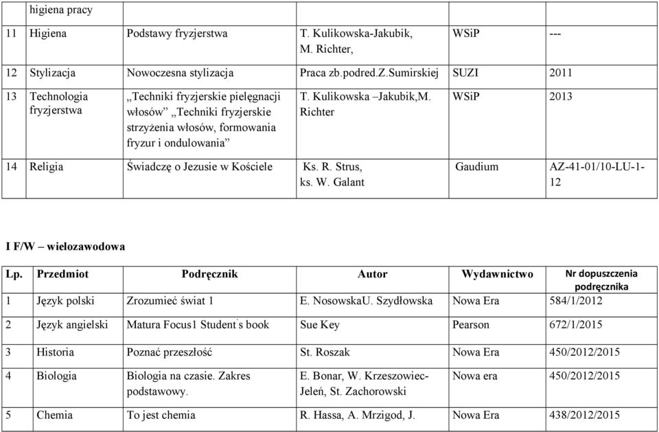 cja Nowoczesna stylizacja Praca zb.podred.z.sumirskiej SUZI 2011 13 Technologia fryzjerstwa Techniki fryzjerskie pielęgnacji włosów Techniki fryzjerskie strzyżenia włosów, formowania fryzur i ondulowania T.