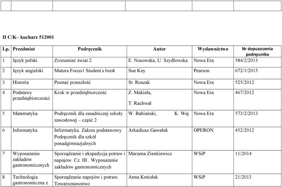 Rachwał Nowa Era 467/2012 5 Matematyka Podręcznik dla zasadniczej szkoły zawodowej część 2 6 Informatyka Informatyka. Zakres podstawowy Podręcznik dla szkół ponadgimnazjalnych W.