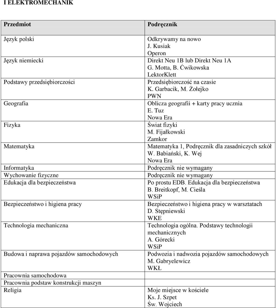 Żołejko PWN Oblicza geografii + karty pracy ucznia E. Tuz Świat fizyki M. Fijałkowski Zamkor 1, dla zasadniczych szkół W. Babiański, K. Wej Po prostu EDB. Edukacja dla bezpieczeństwa B. Breitkopf, M.